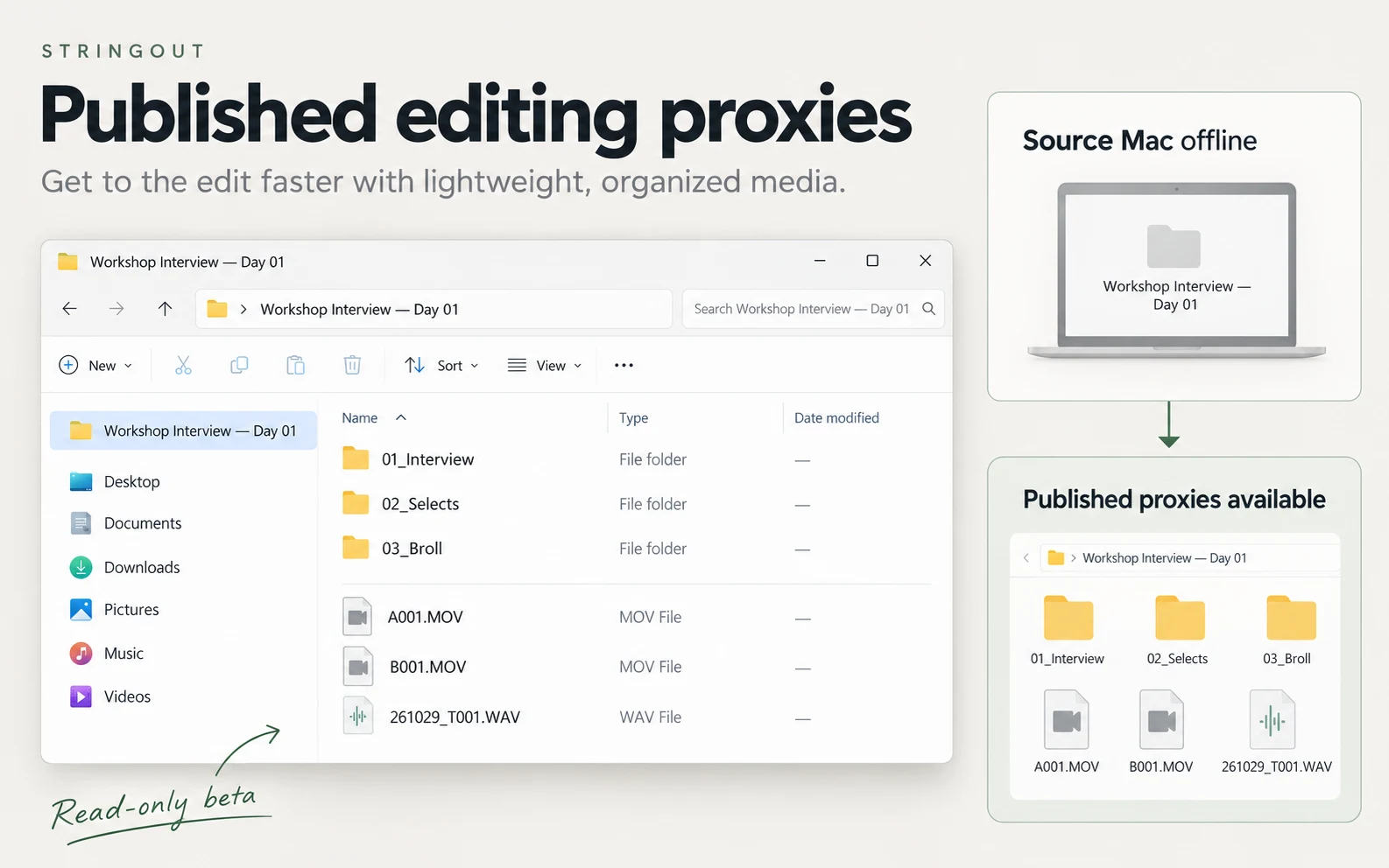 Published editing media remains available after the source Mac disconnects, with a separate read-only File Explorer view.