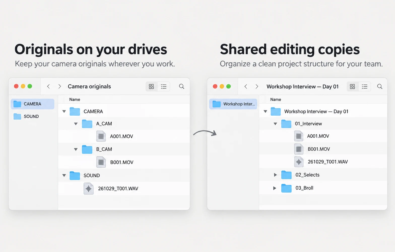 The source camera drives and shared Workshop Interview project retain matching clip identities.