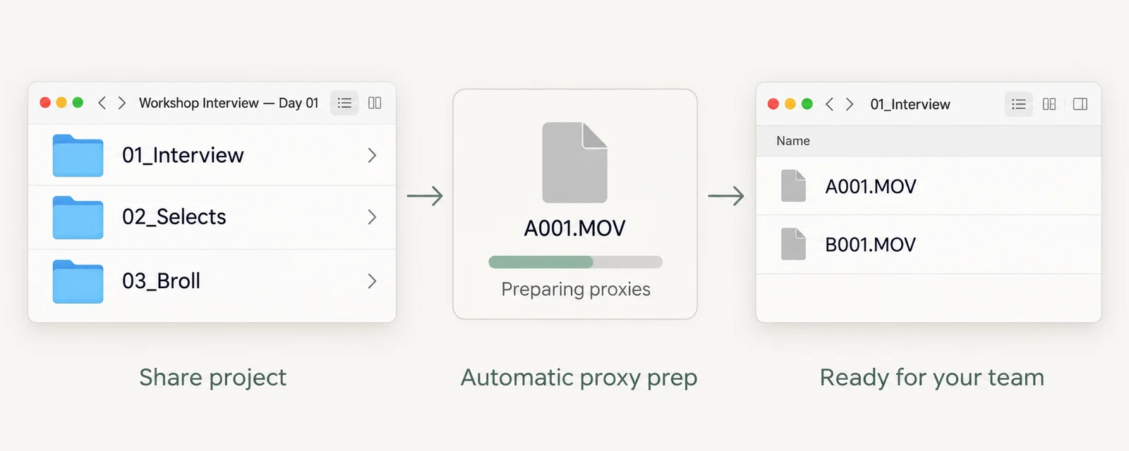 A shared project progresses from proxy preparation to its supported ready state.